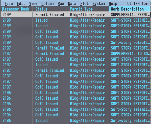 Examining the work_description field in Viisidata