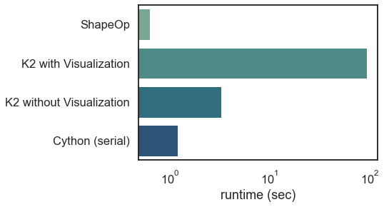 Runtime Comparison