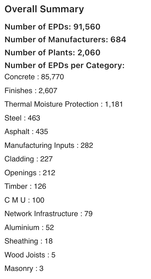 Total EPD Count by Category